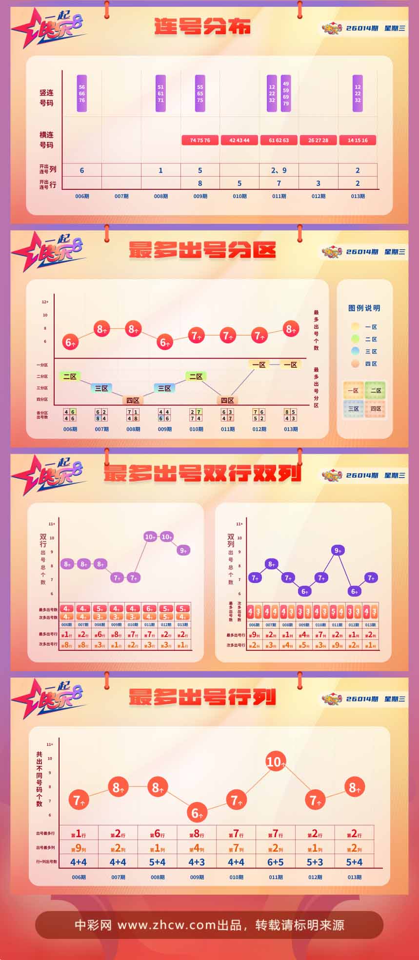 快乐8第2026014期中奖快报分析2