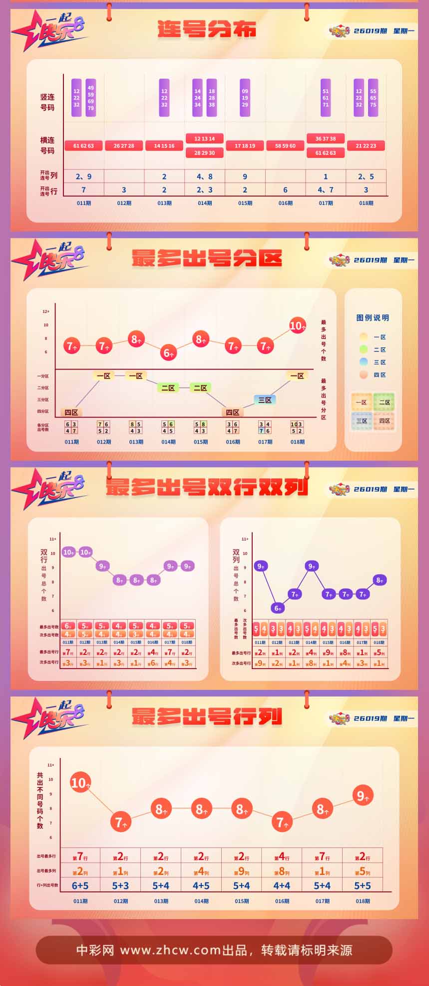 快乐8第2026019期中奖快报分析2