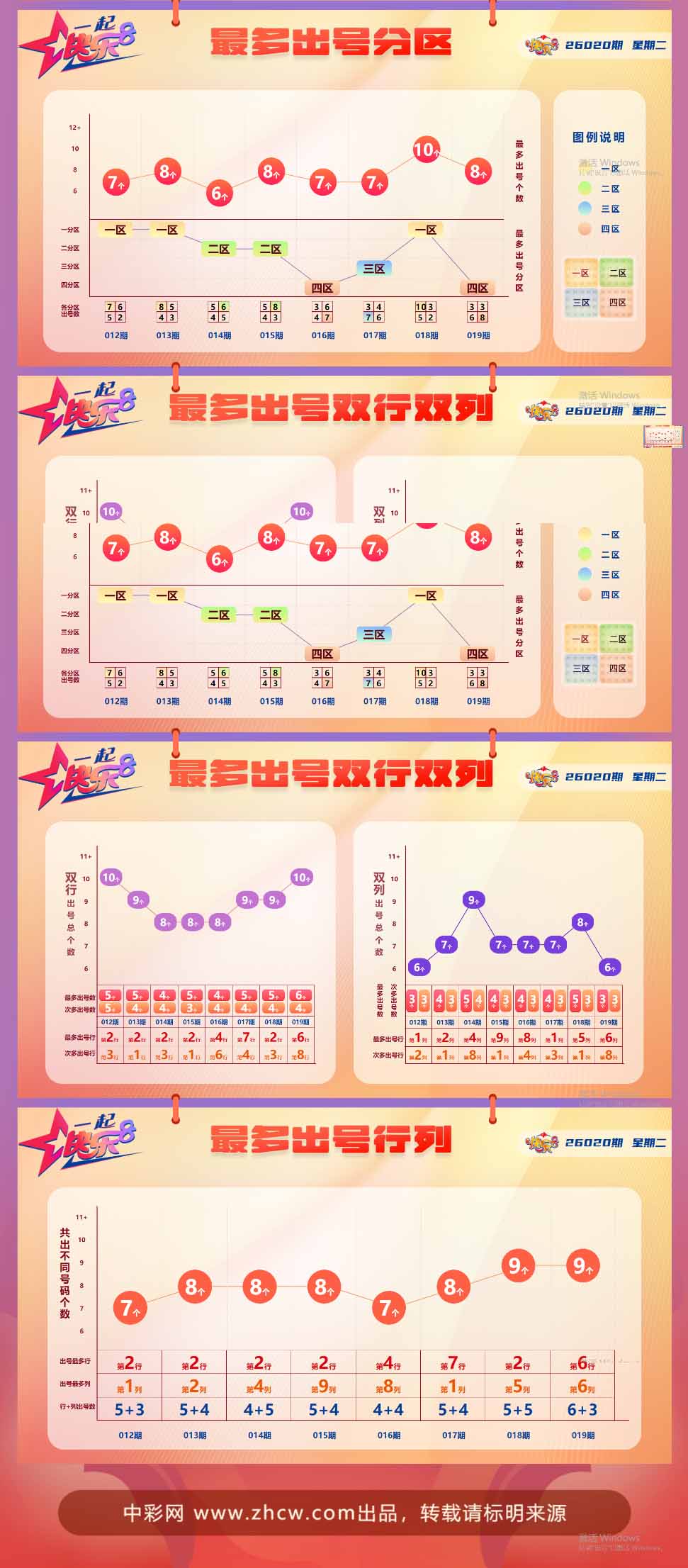 快乐8第2026020期中奖快报分析2