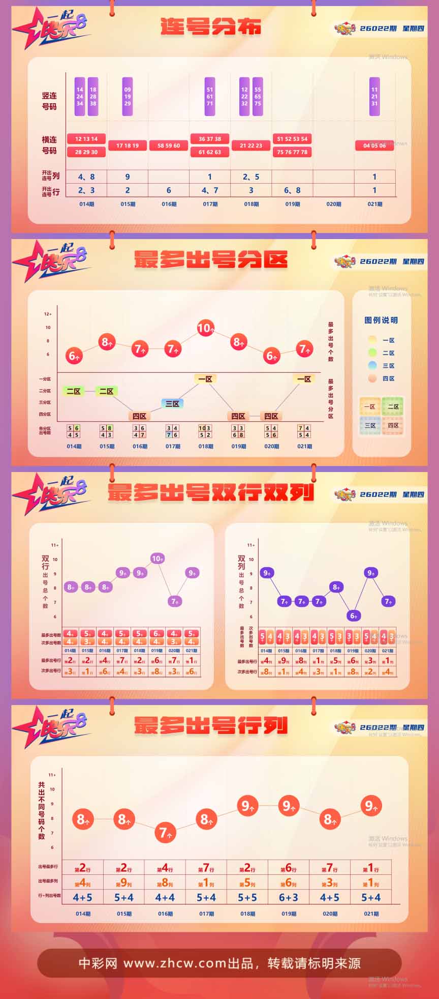快乐8第2026022期中奖快报分析2