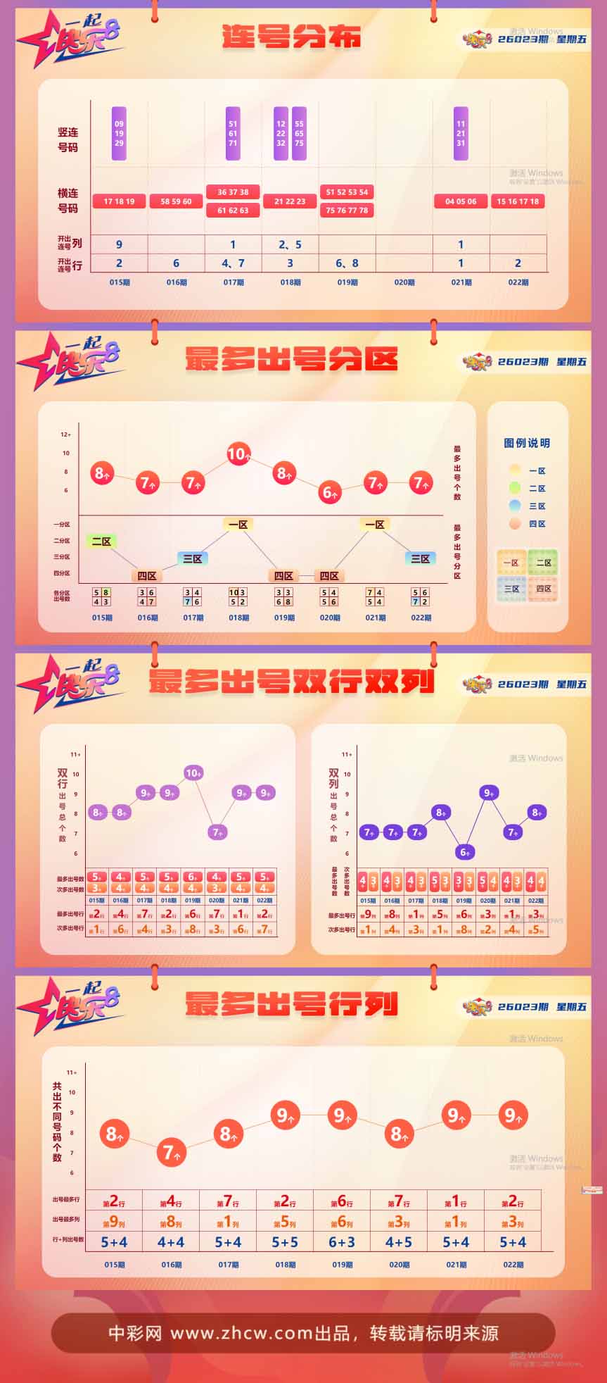 快乐8第2026023期中奖快报分析2