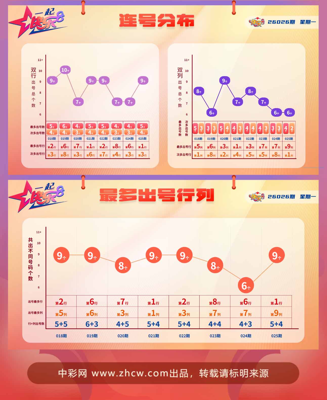 快乐8第2026026期中奖快报分析2