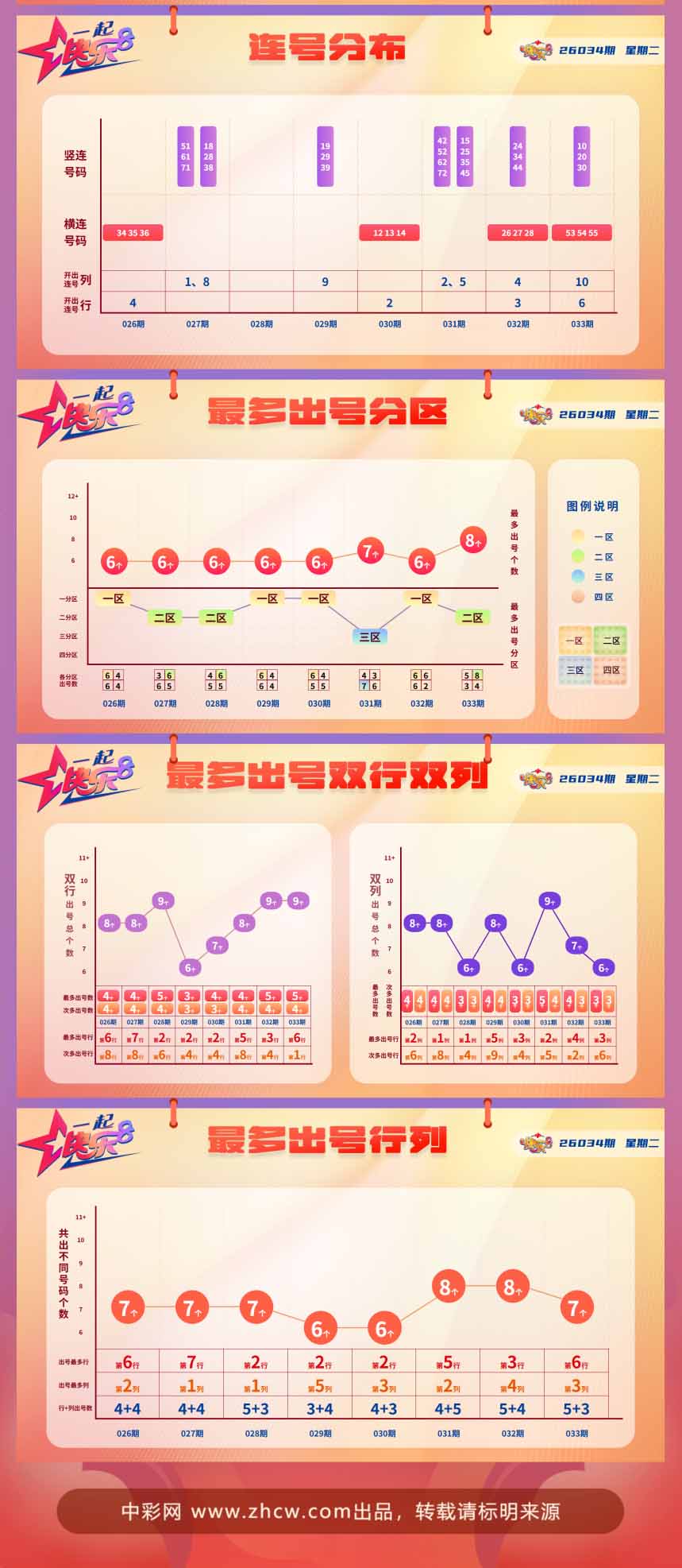 快乐8第2026034期中奖快报分析2