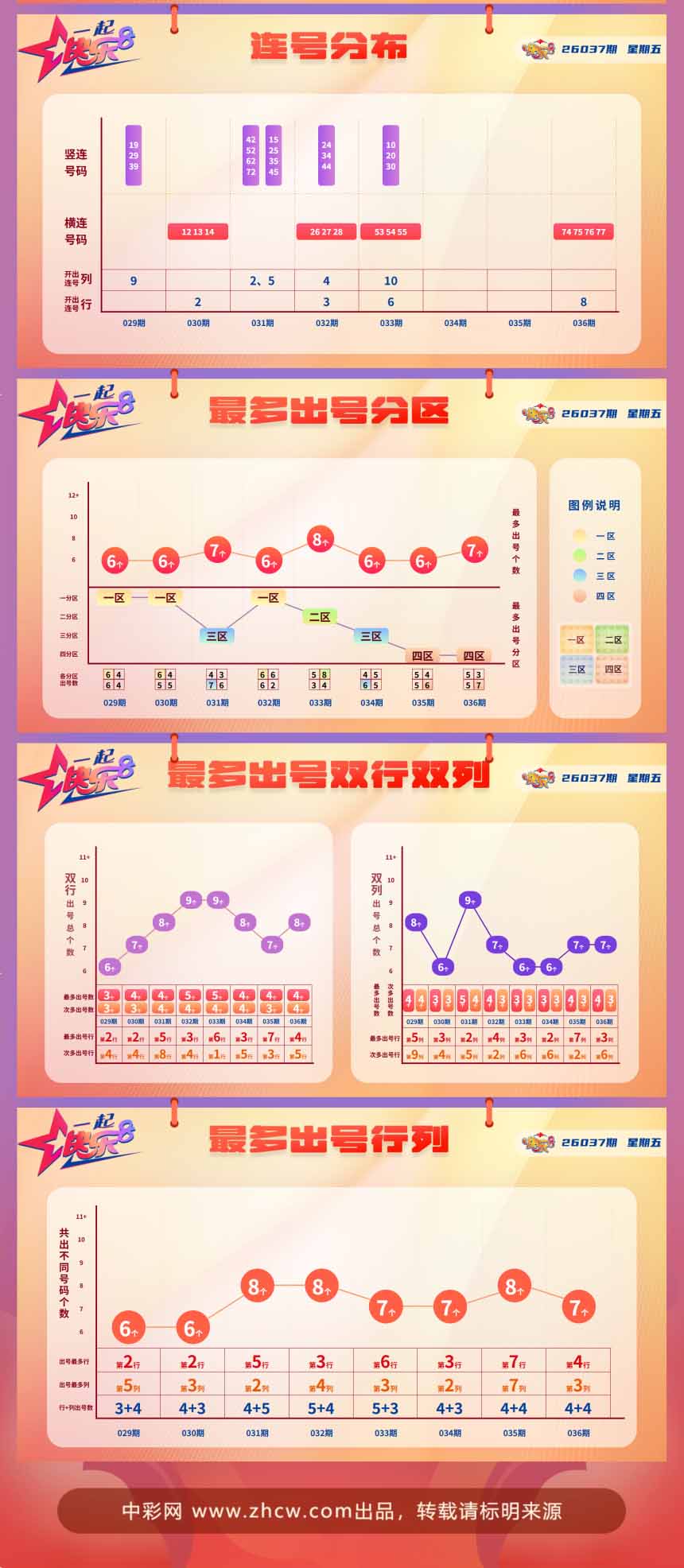 快乐8第2026037期中奖快报分析2