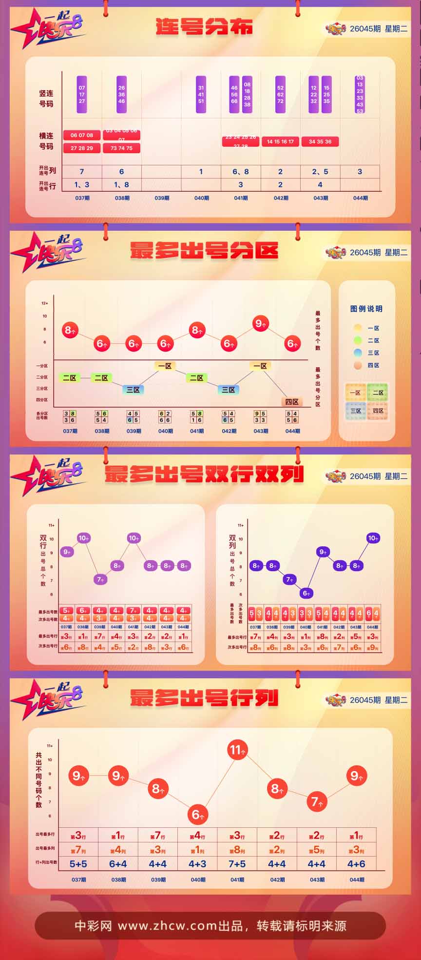 快乐8第2026045期中奖快报分析2