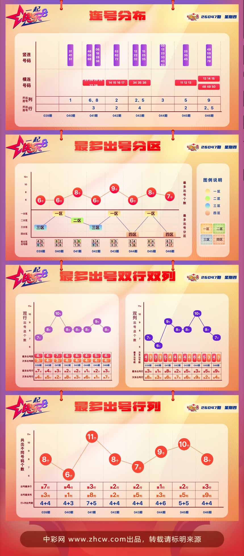 快乐8第2026047期中奖快报分析2