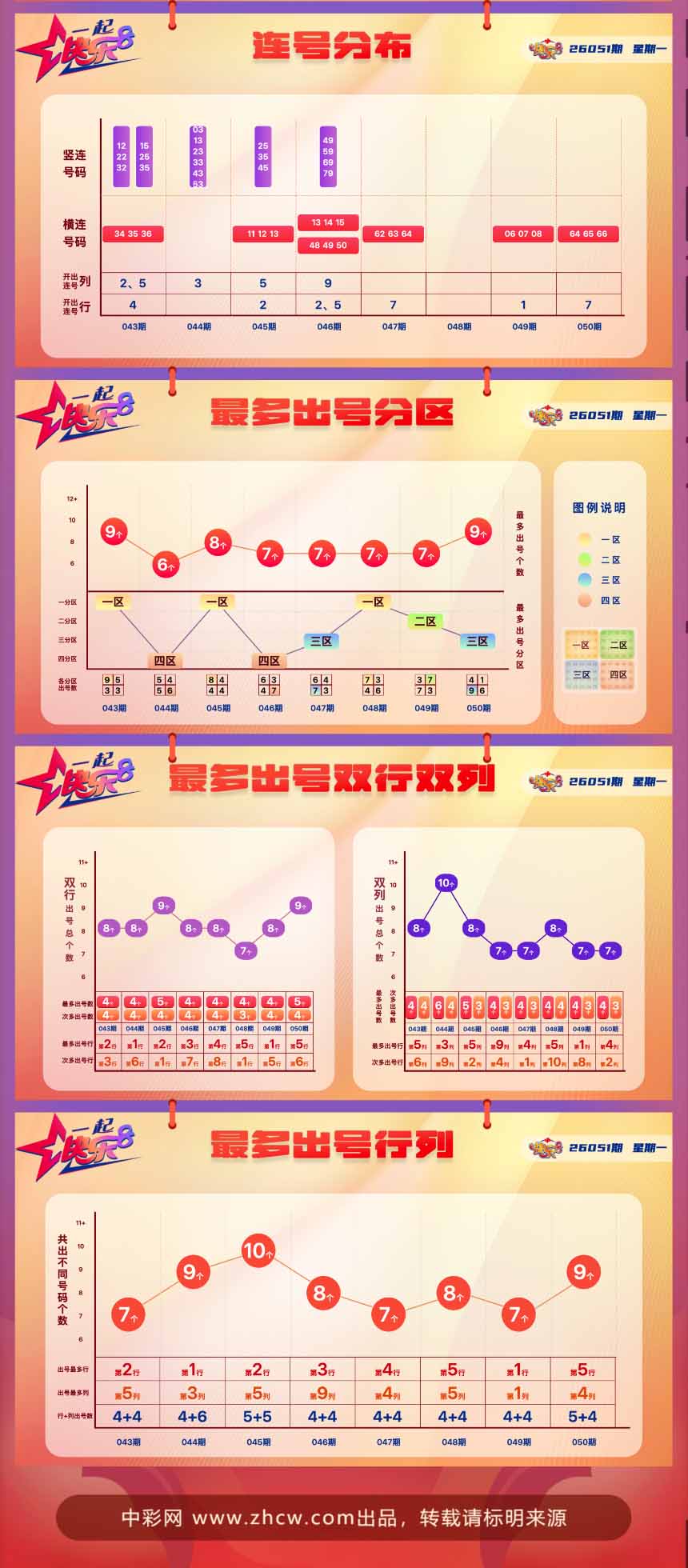 快乐8第2026051期中奖快报分析2