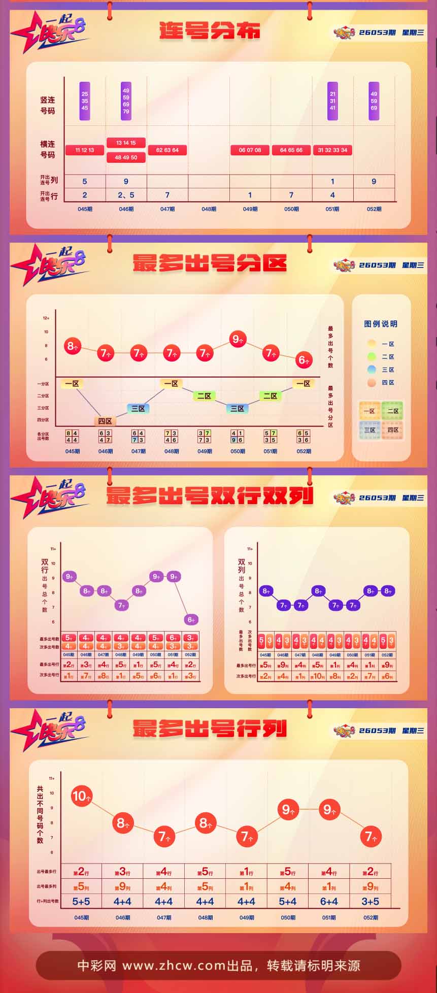 快乐8第2026053期中奖快报分析2