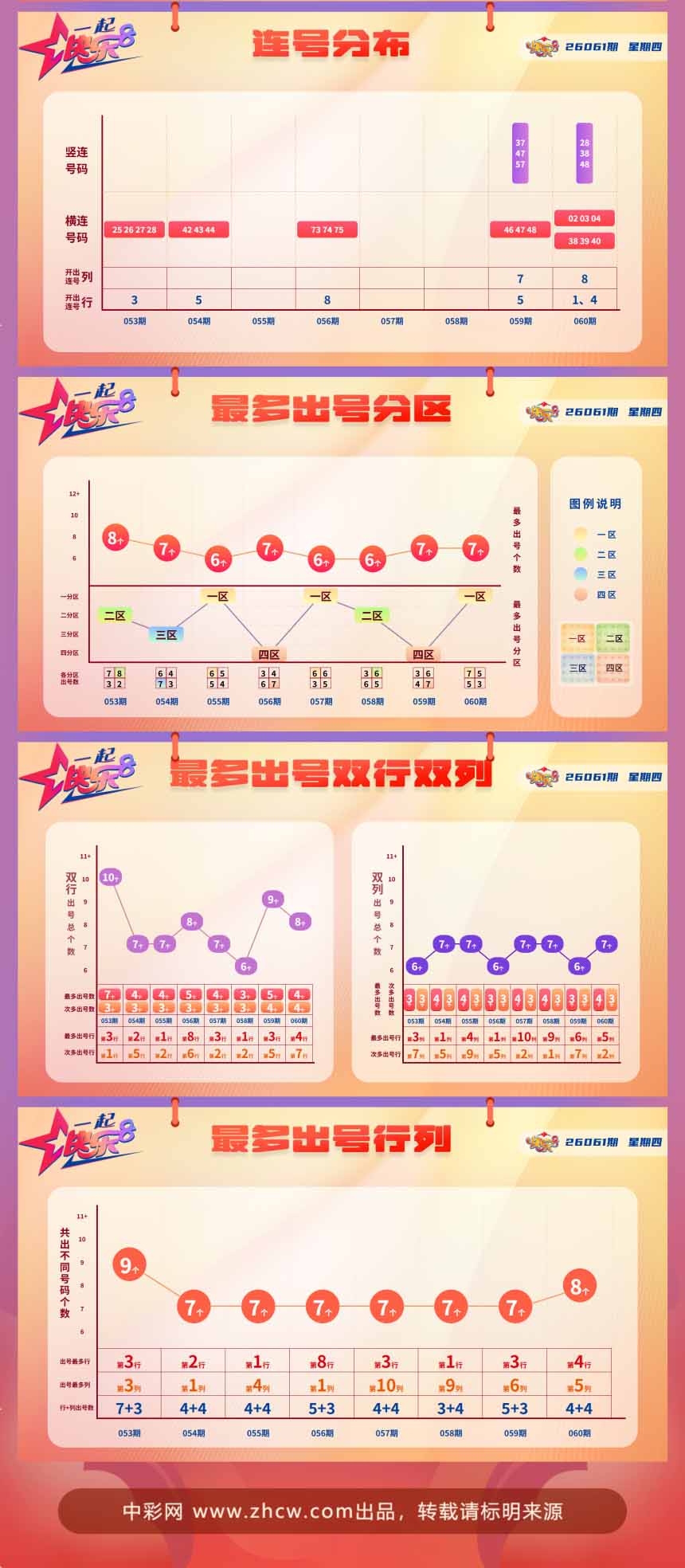 快乐8第2026061期中奖快报分析2