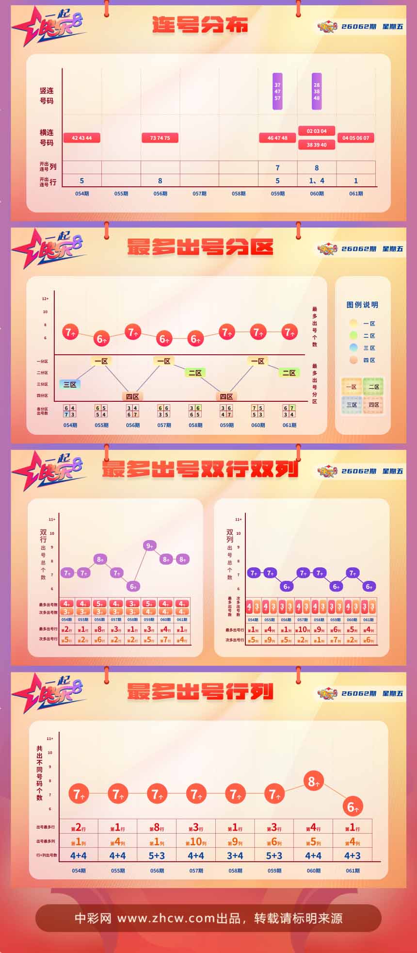 快乐8第2026062期中奖快报分析2