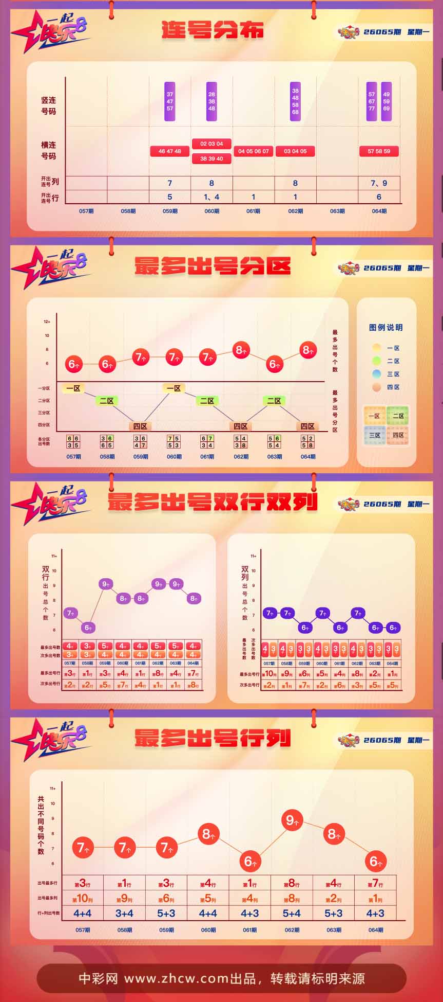 快乐8第2026065期中奖快报分析2