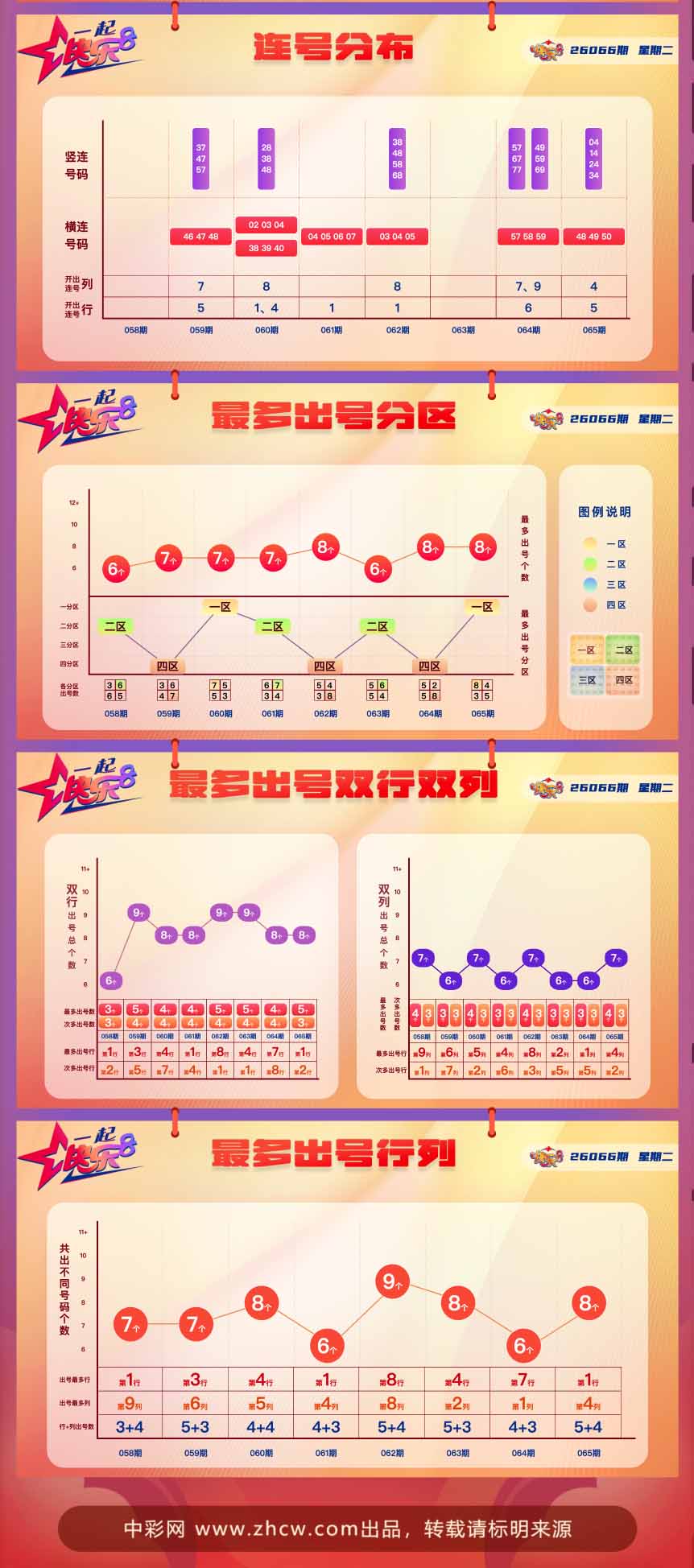 快乐8第2026066期中奖快报分析2