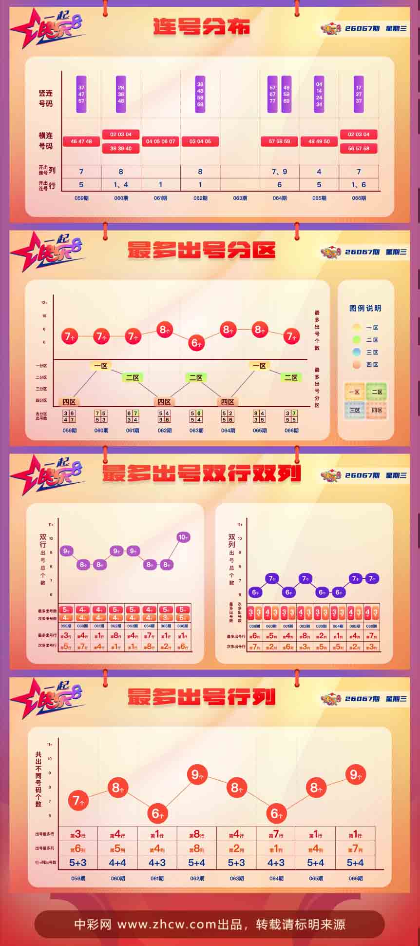 快乐8第2026067期中奖快报分析2