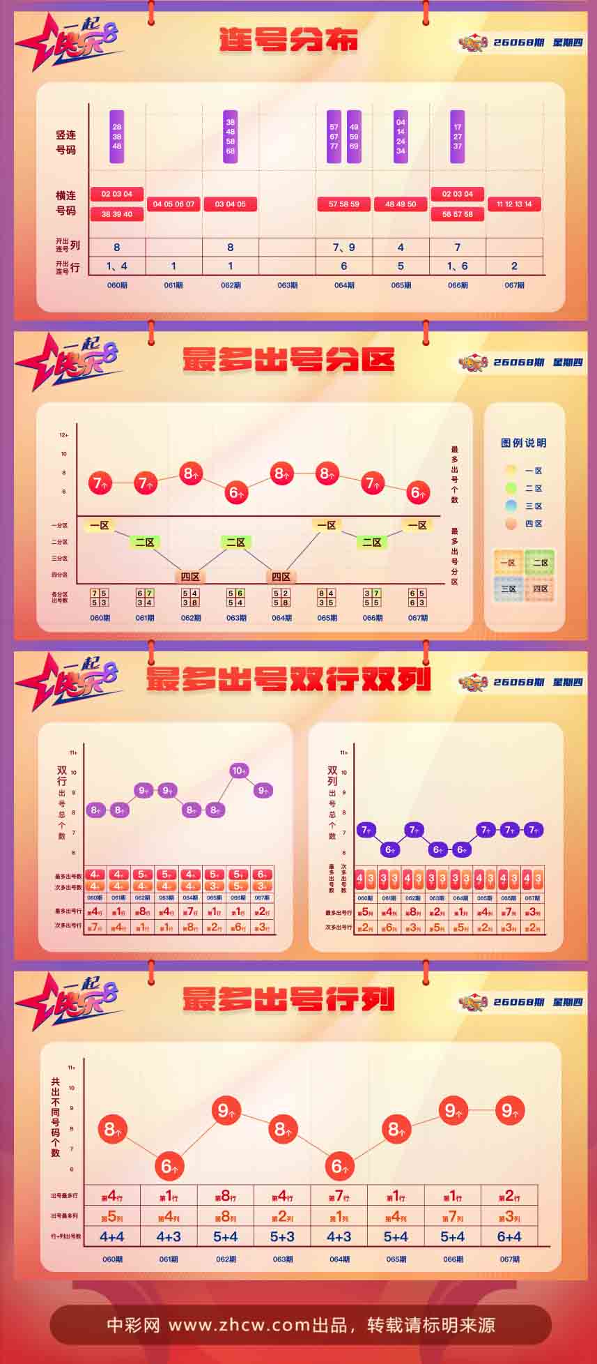快乐8第2026068期中奖快报分析2