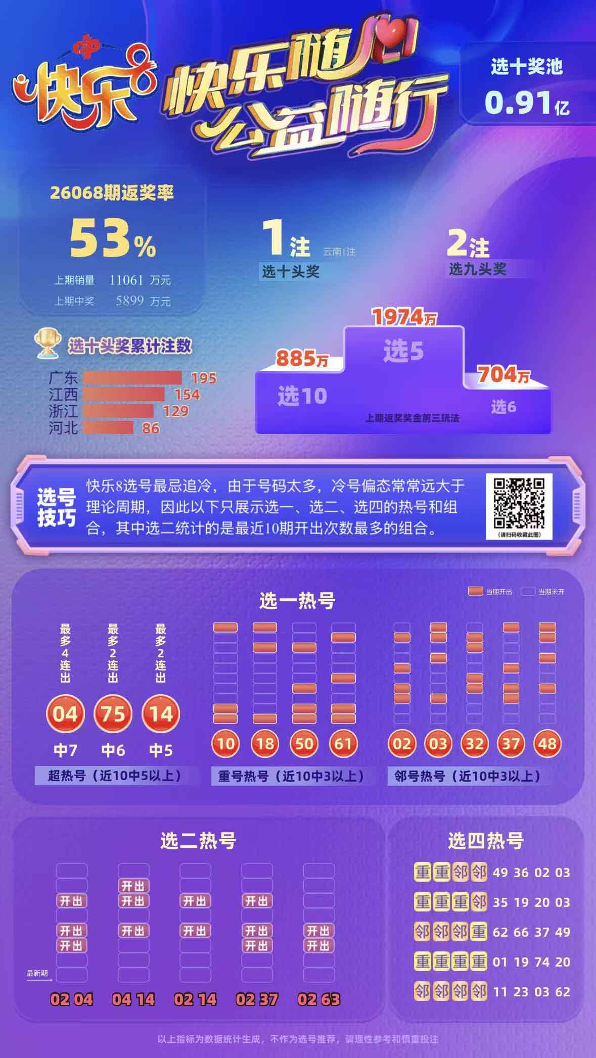 星辰大海快乐8第2026069期中奖快报分析