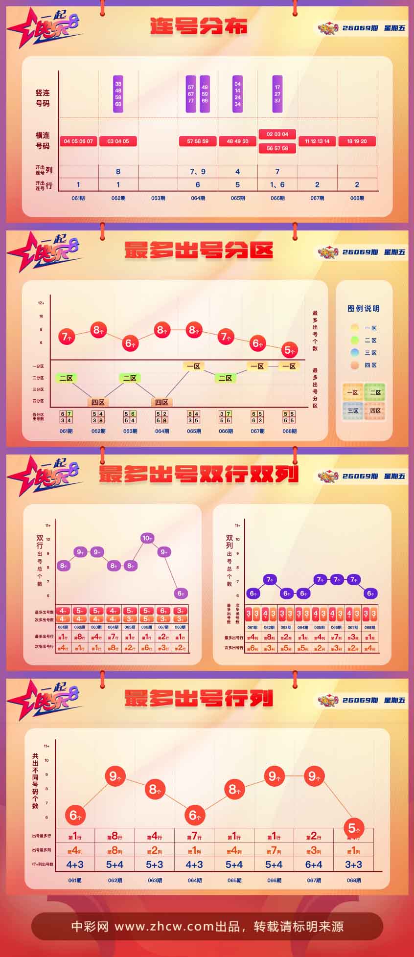快乐8第2026069期中奖快报分析2
