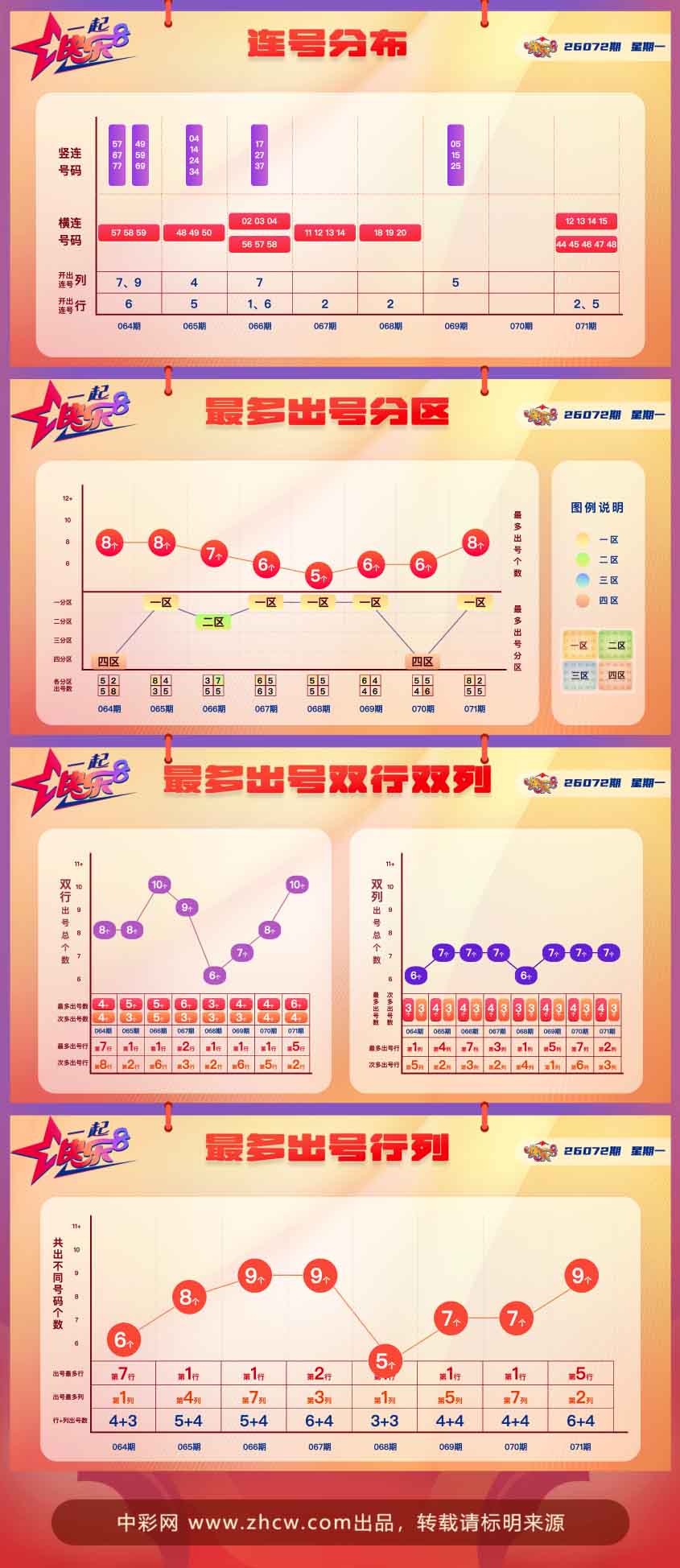 快乐8第2026072期中奖快报分析2