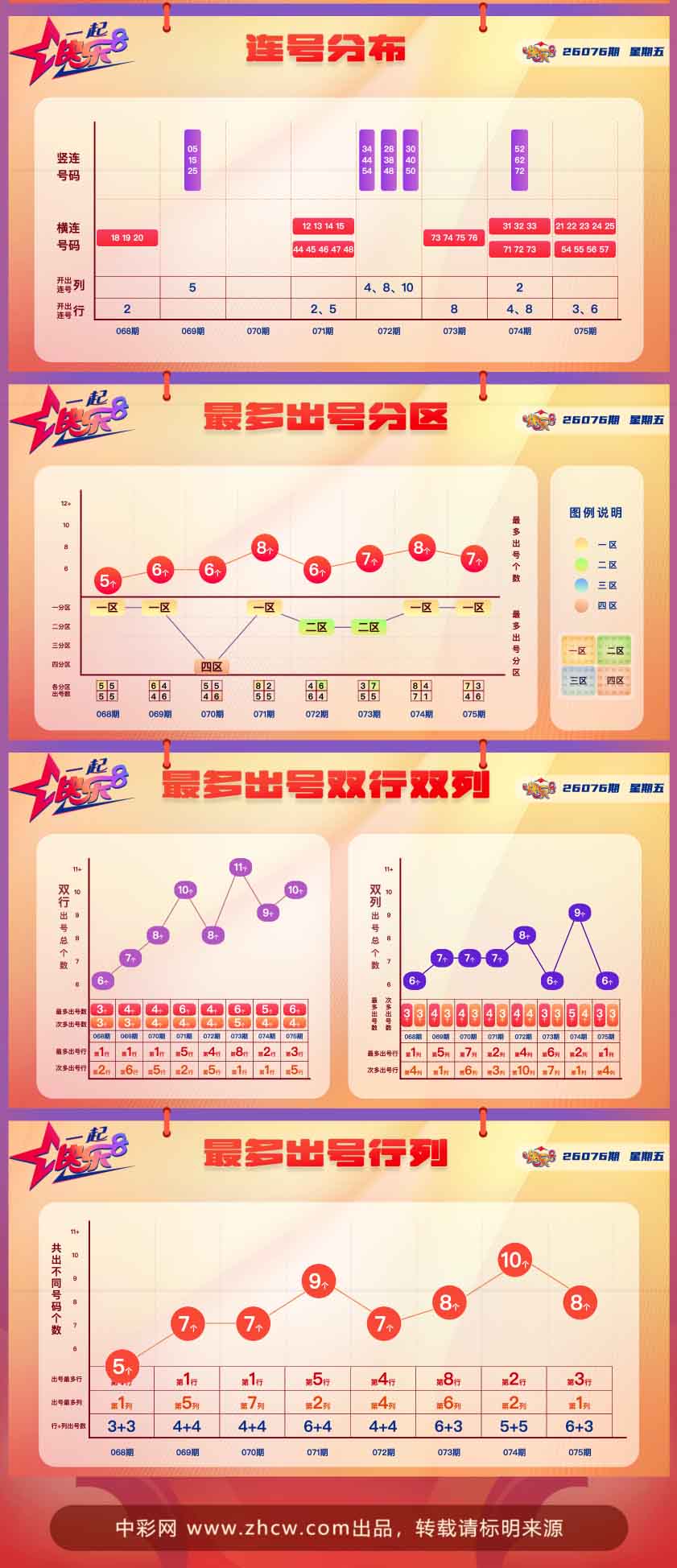 快乐8第2026076期中奖快报分析2