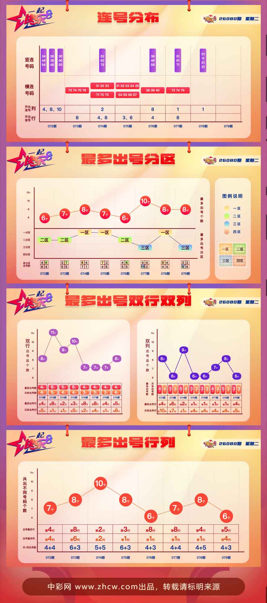 快乐8第2026076期中奖快报分析2
