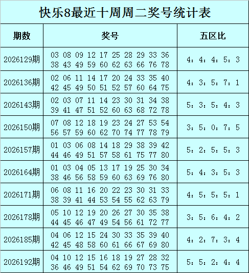 快乐8走势图