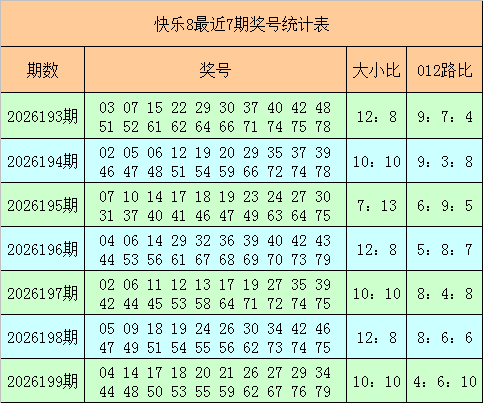 快乐8走势图
