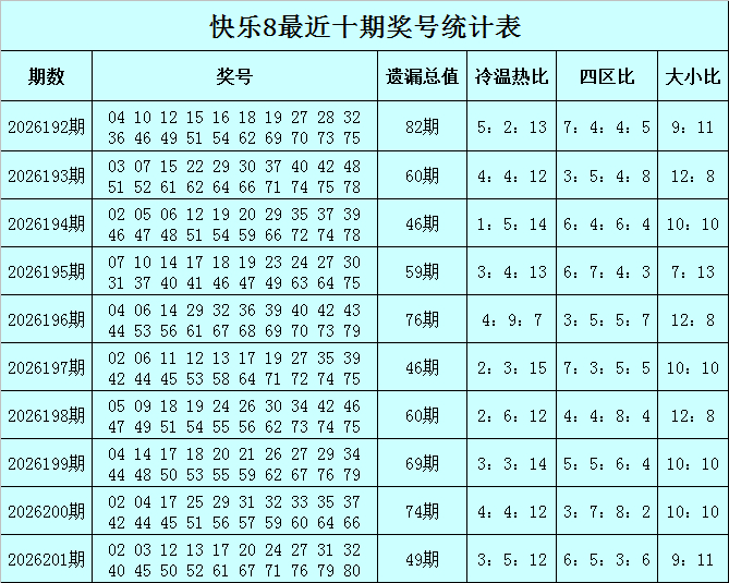 第2026202期快乐8——星辰大海遗漏分析解读