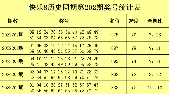 无敌先鋒快乐8第2026202期龙头凤尾攻略