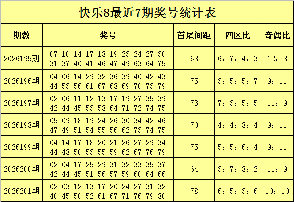 左岸清风快乐8第2026202期复式点位推荐