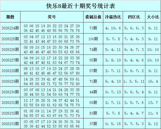 快乐8走势图