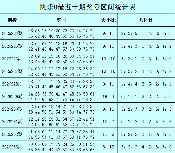 快乐8走势图