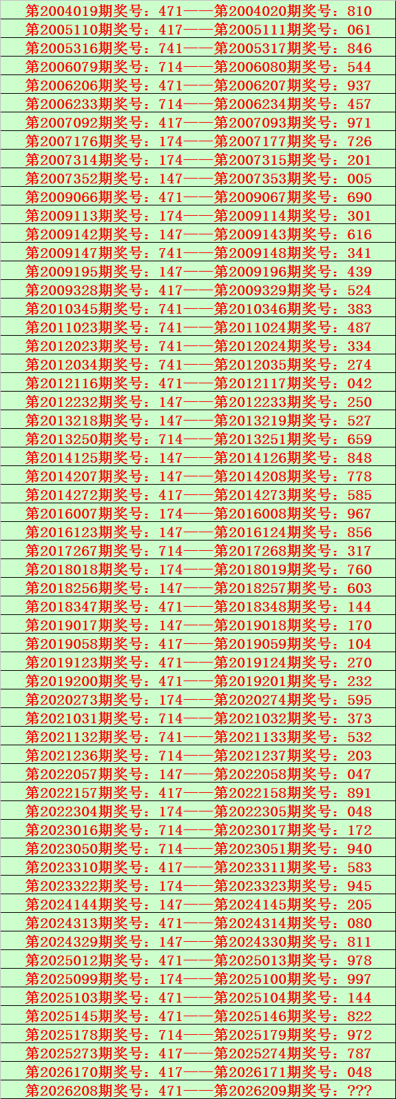 排列3第2026209期专家蓝色妖姬预测:杀一码0
