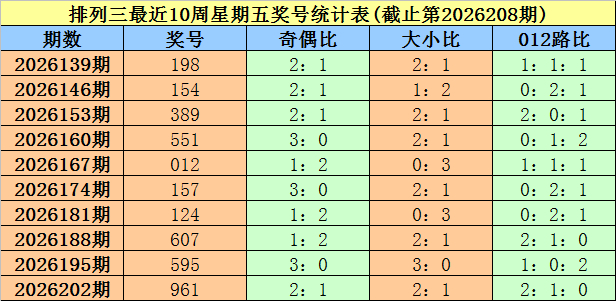 第2026209期排列三寒泉子预测分析:关注大小比1:2