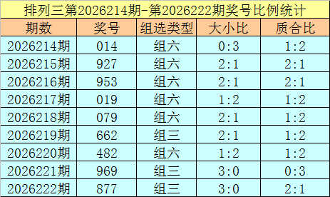 第2026223期排列三寒泉子预测分析：组六复式推荐