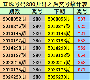 排列3第2026230期专家寒泉子预测:组六复式推荐