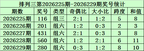 排列3第2026230期专家黄石公预测:奇偶分析推荐