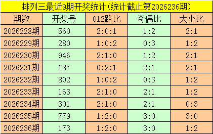 专家蓝色妖姬分析排列三第2026237期：杀一码1