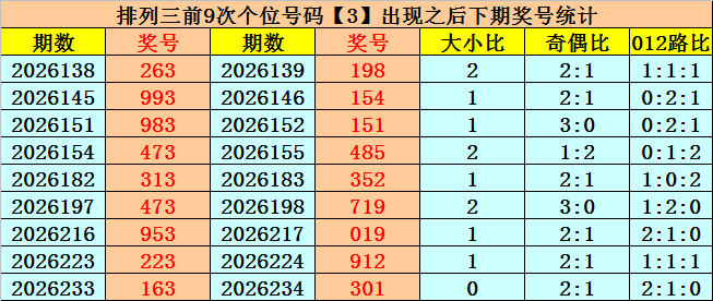专家黄石公分析排列三第2026237期预测：胆码267