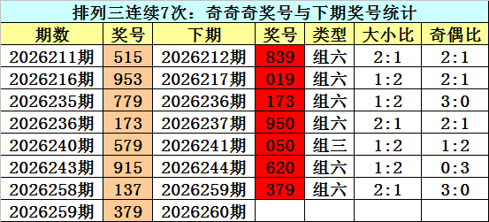 排列3第2026260期专家黄石公预测:奇偶分析推荐