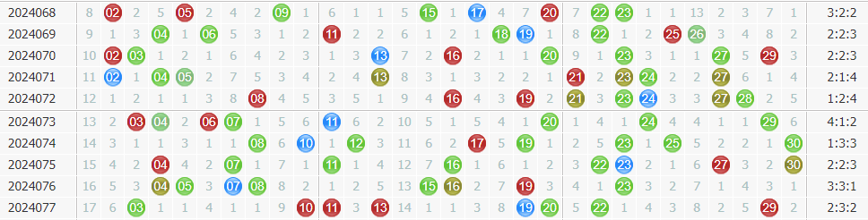 七乐彩唯舞独尊第2024078期分析：关注1组连号