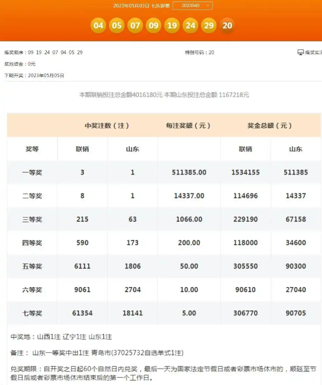 七乐彩中奖故事 七乐彩中奖故事