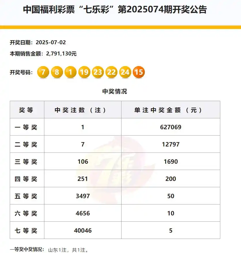 七乐彩中奖故事