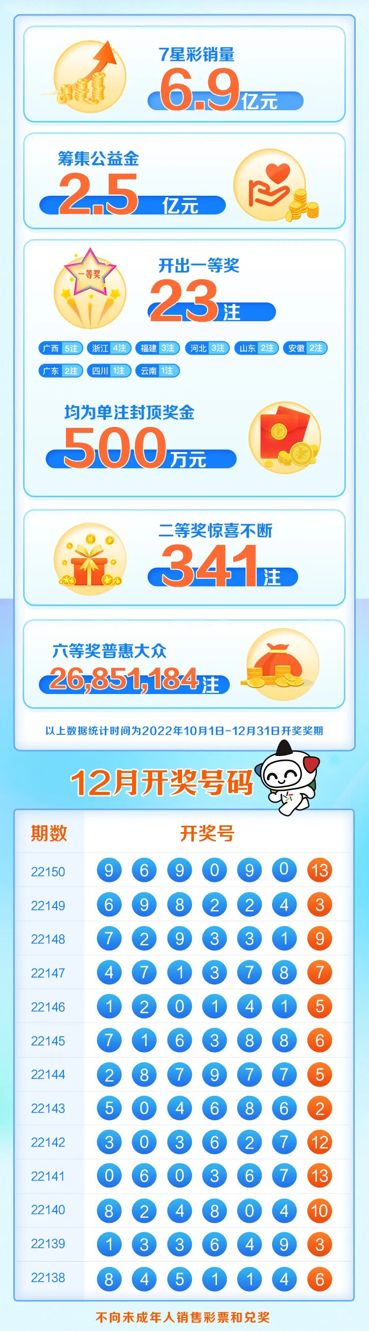 7星彩彩市动态