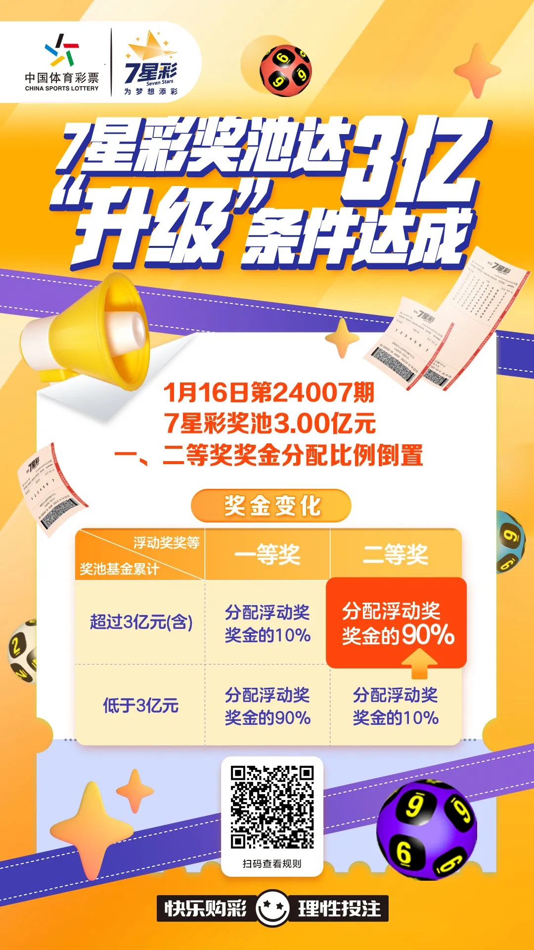 7星彩彩市动态