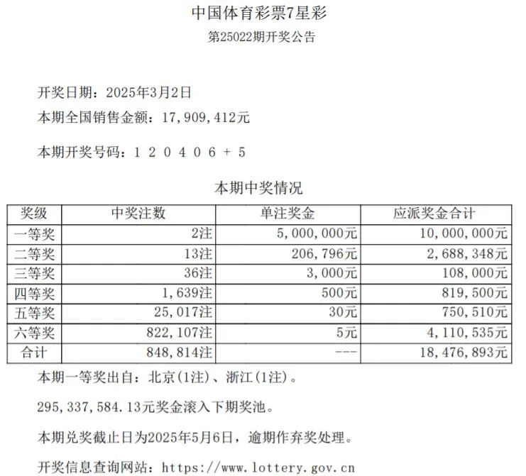 7星彩中奖故事