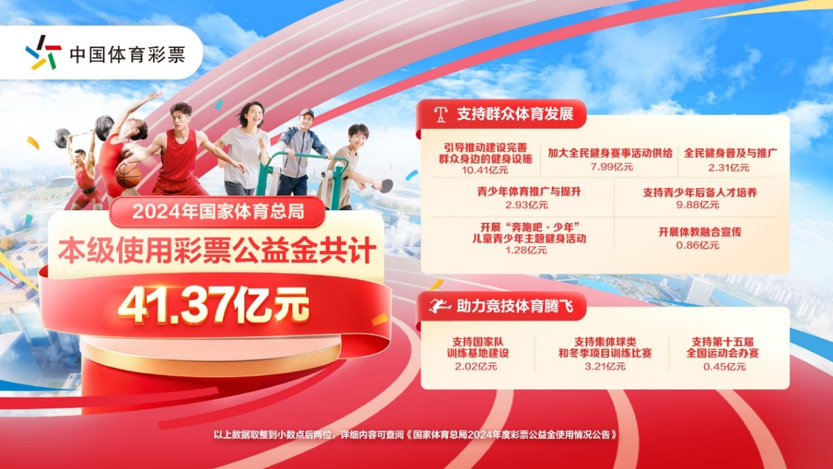 7星彩彩市动态