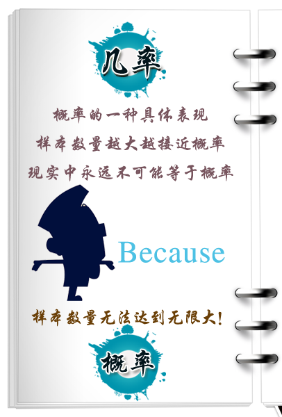 几率与概率