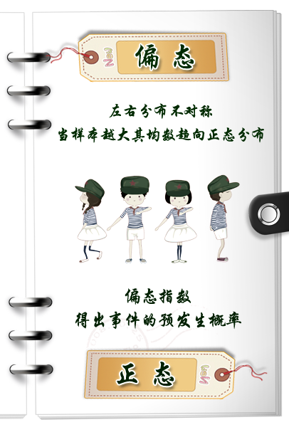 偏态和正态