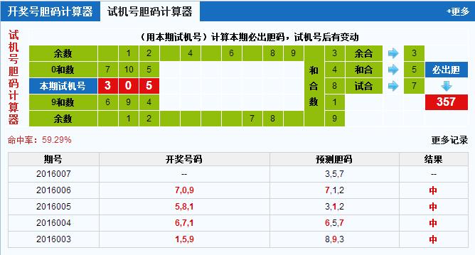 3D之家福彩3D胆码计算器