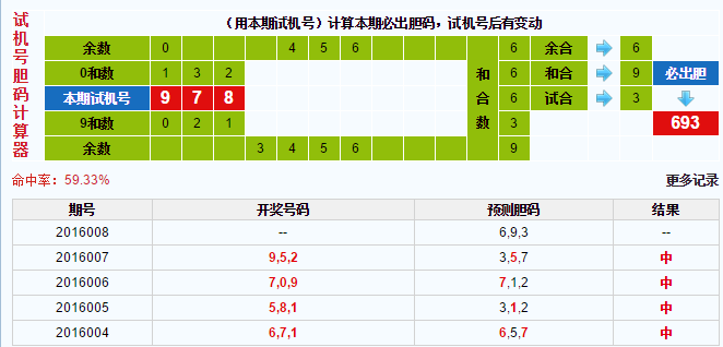 彩票之家3d试机号胆码计算器