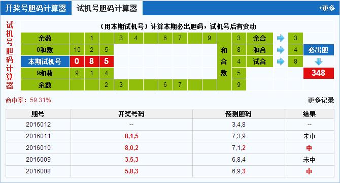 彩票之家福彩3D胆码计算器